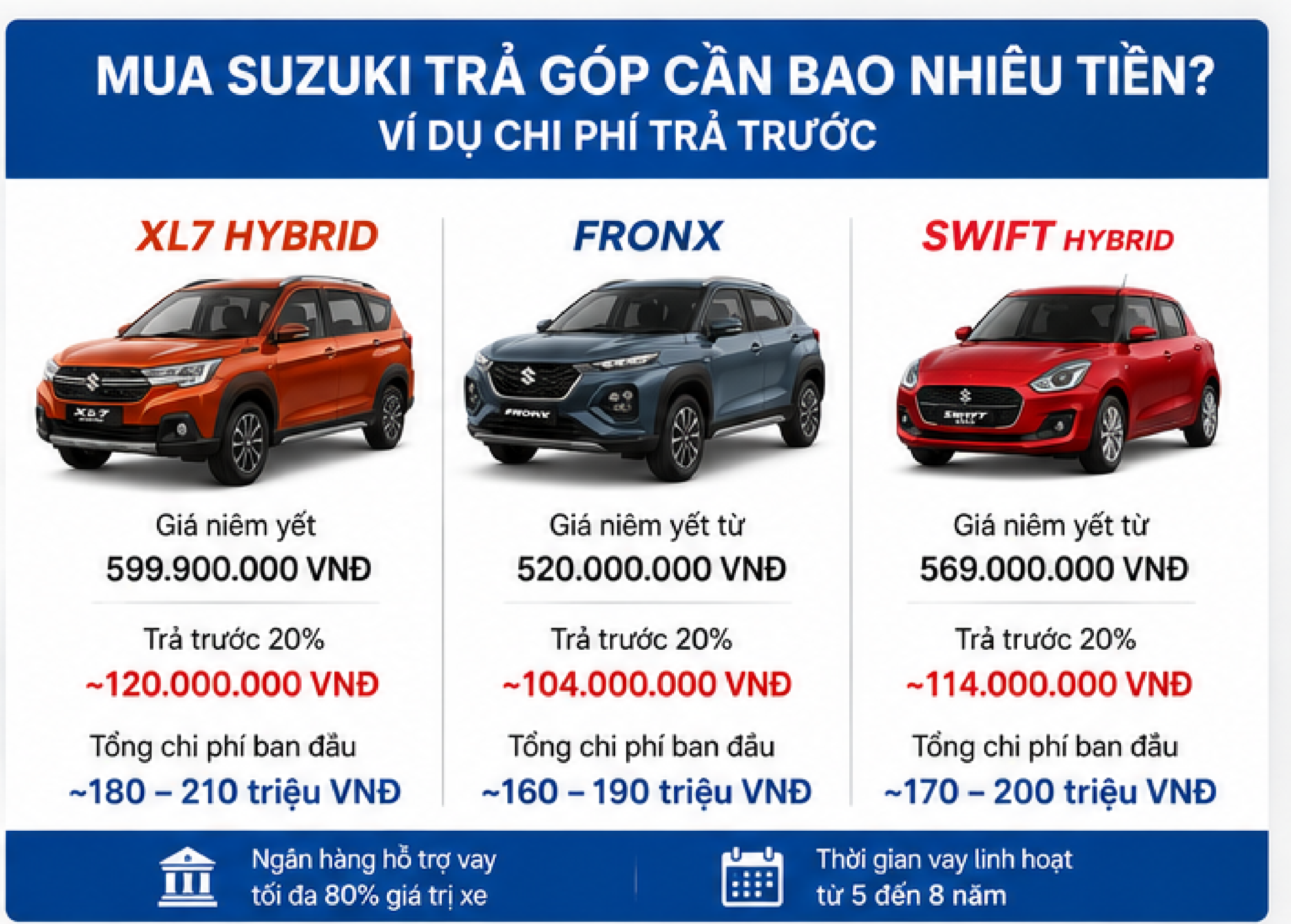 Mua Suzuki trả góp cần bao nhiêu tiền?