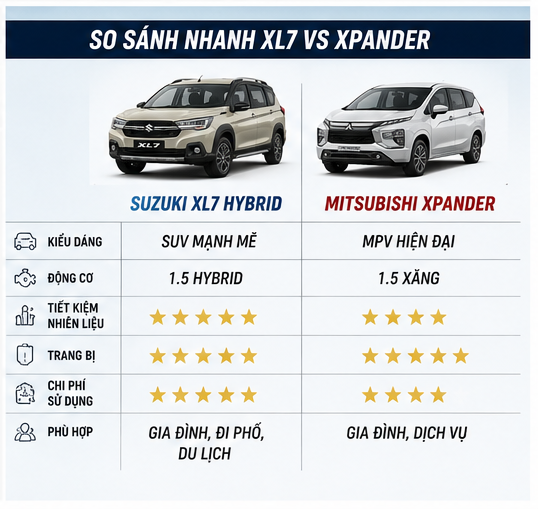 So sánh XL7 và Xpander mẫu nào đáng mua hơn