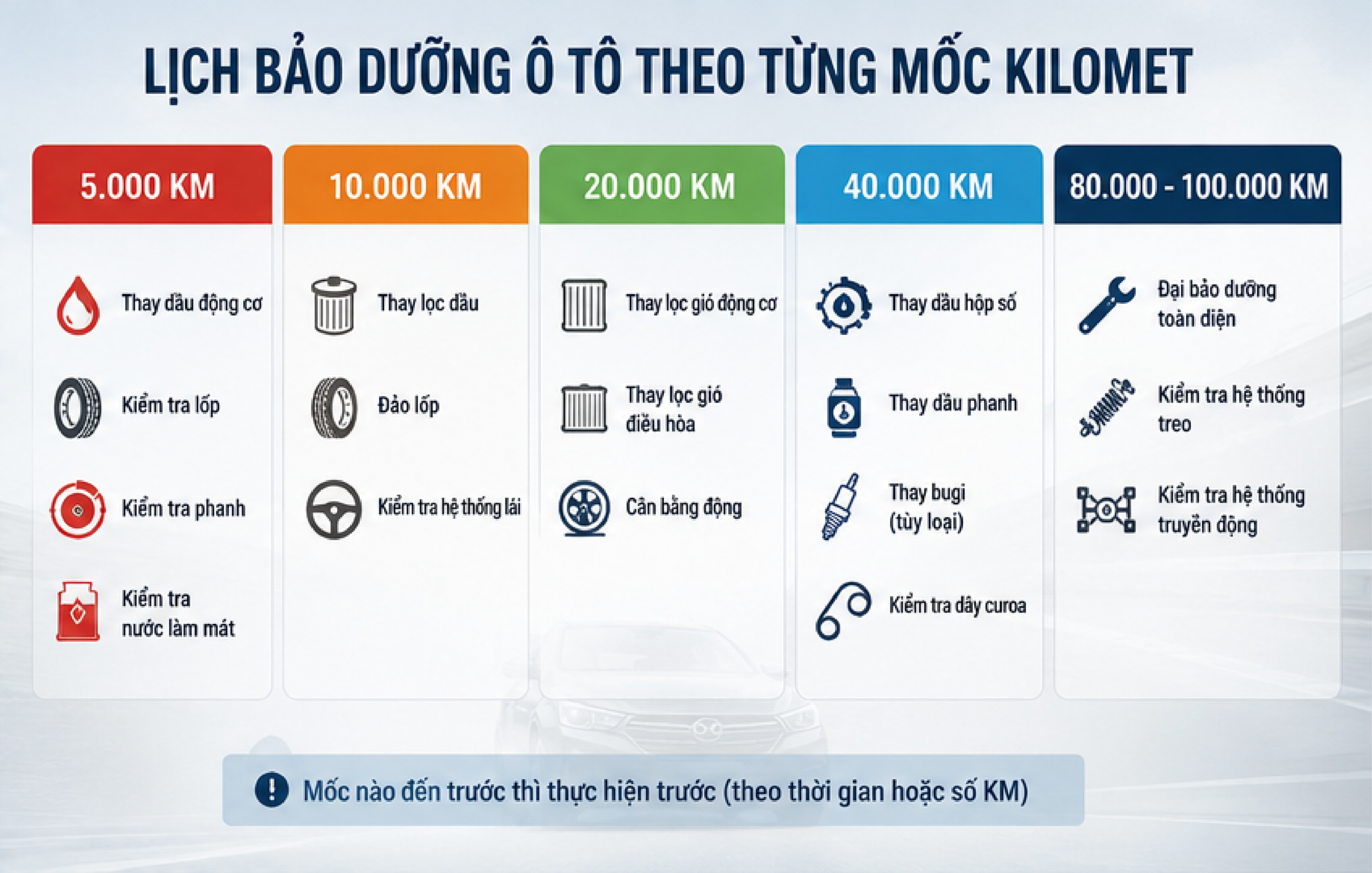 Bao lâu nên bảo dưỡng ô tô một lần?